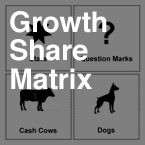 FAM003_growthsharematrix_feature