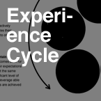 FAM013_experiencecycle_feature