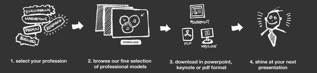 FAM99 4 steps to download professional models